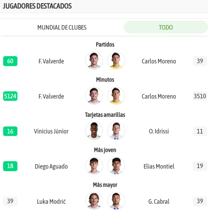 Datos curiosos en la comparativa entre ambos equipos
