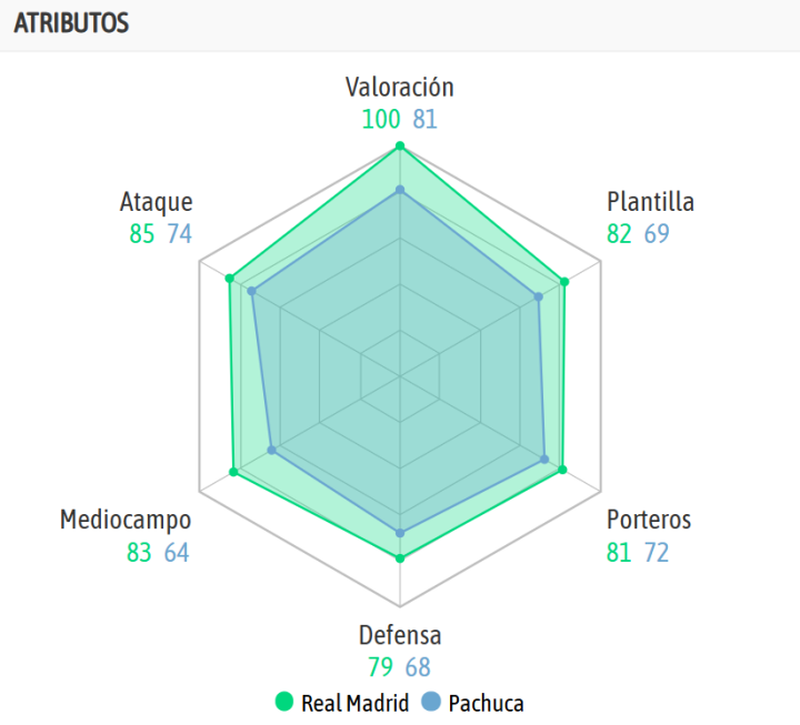 La comparativa de la IA de BeSoccer