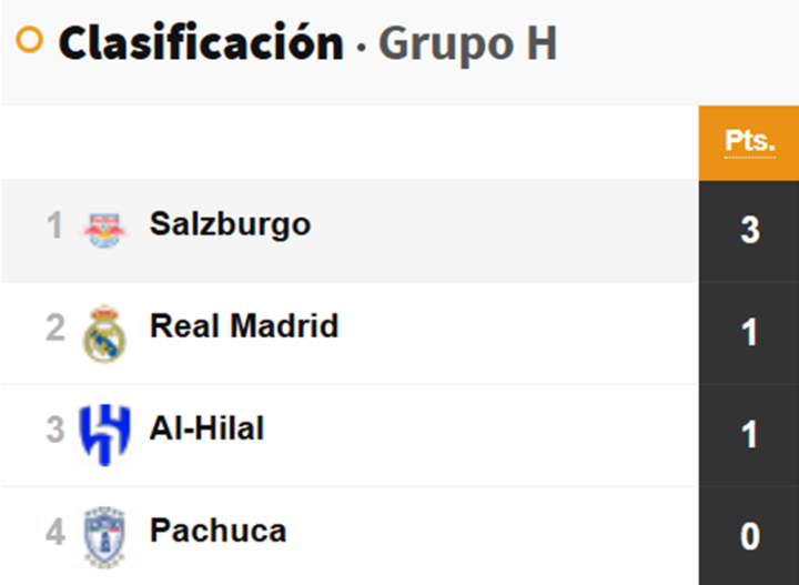 Grupo