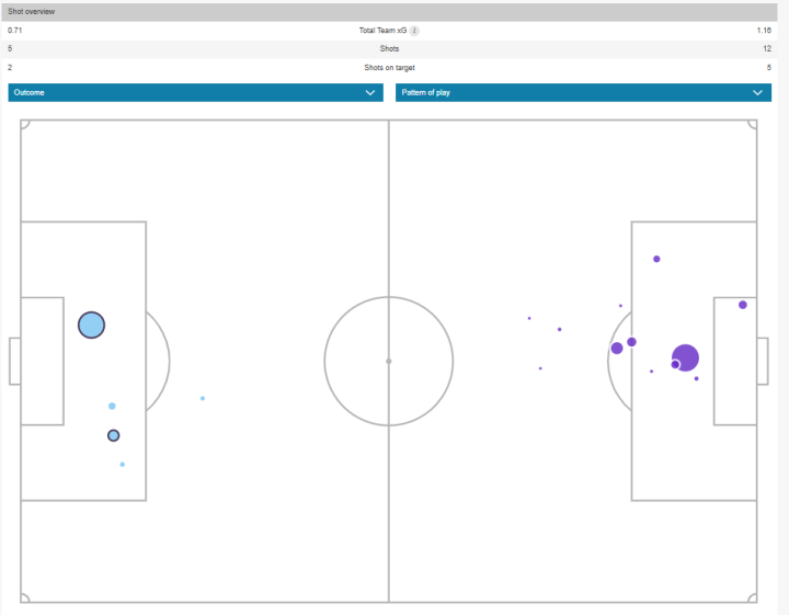 Mapa de xG