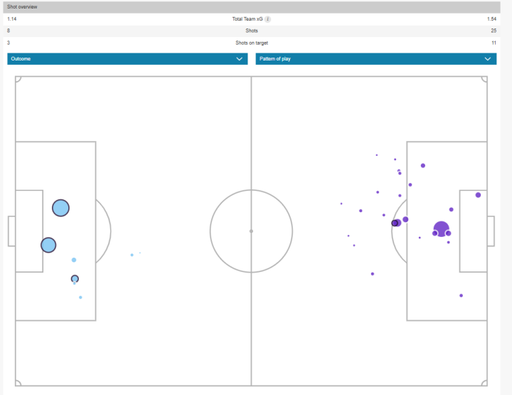 Mapa de xG