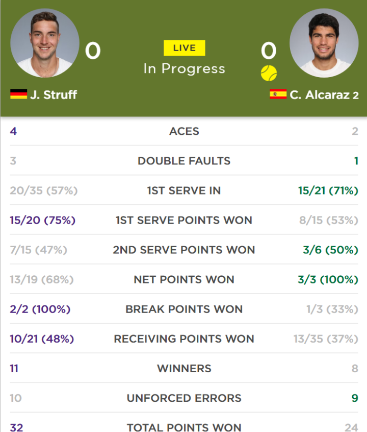 stats
