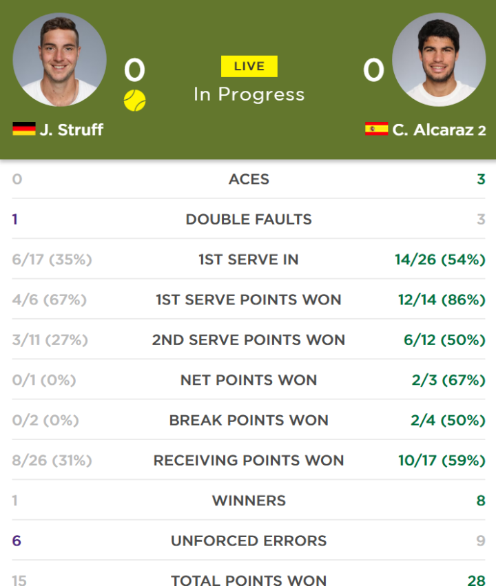 stats