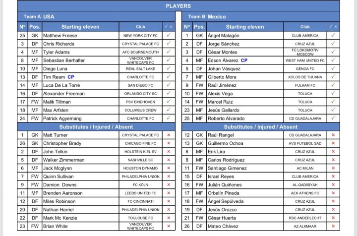Alineaciones