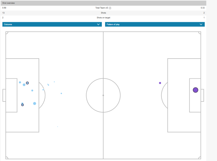 Mapa de xG