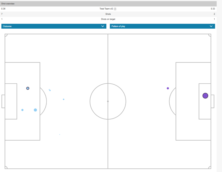 Mapa de xG