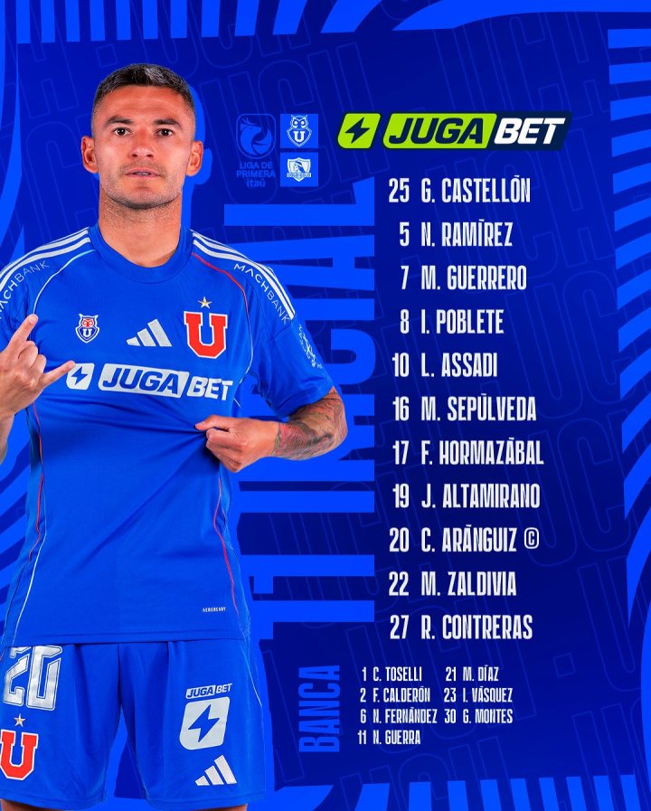 Formación de la U de Chile