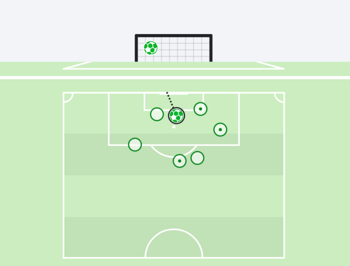 Inglaterra probó menos que España...