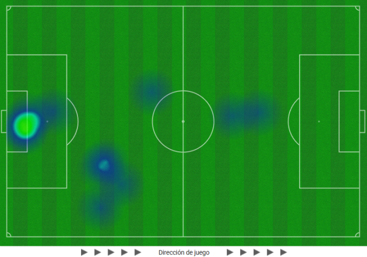 Minuto 80 | Mapa de calor del Rayo en los últimos 10 minutos