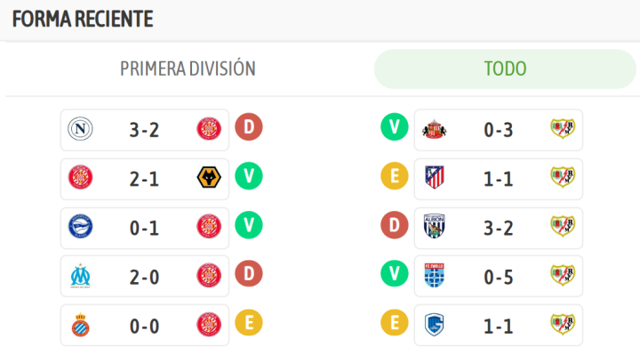 ¡Los últimos resultados de ambos equipos, en pretemporada!
