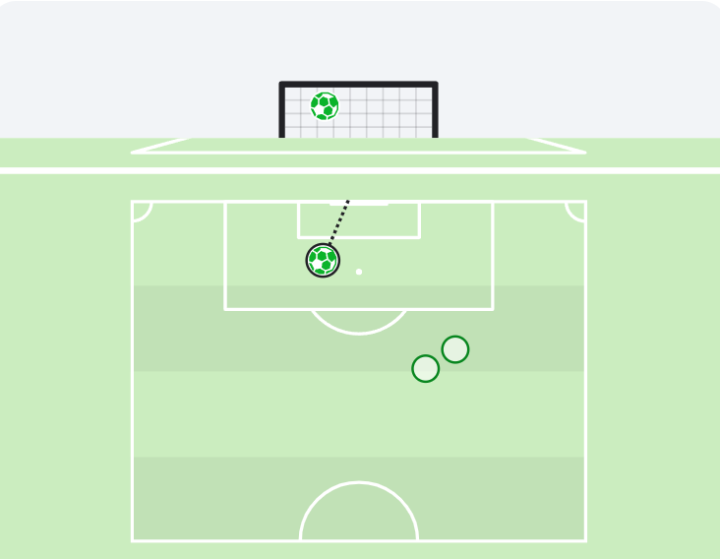El Girona, un disparo a portería... Y gol