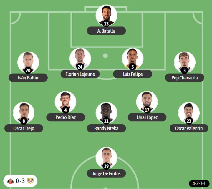 Y el último once con el que probó Íñigo Pérez