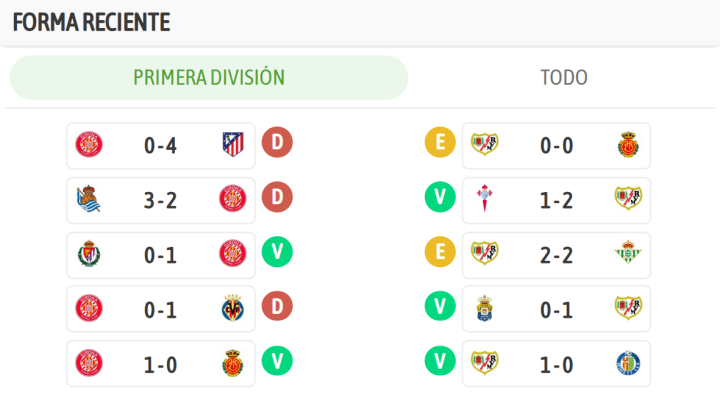¡Así cerranon la pasada temporada ambos equipos!