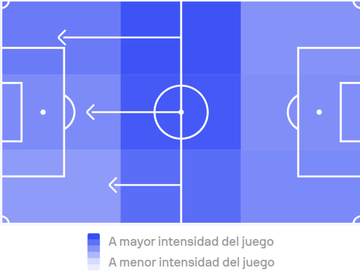 Y el Bayern, todo por Olise