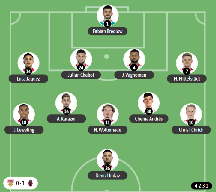 El último once utilizado por Hoeness en pretemporada ante el Bolonia