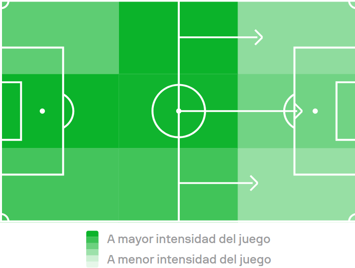 El clarísimo juego del Stuttgart