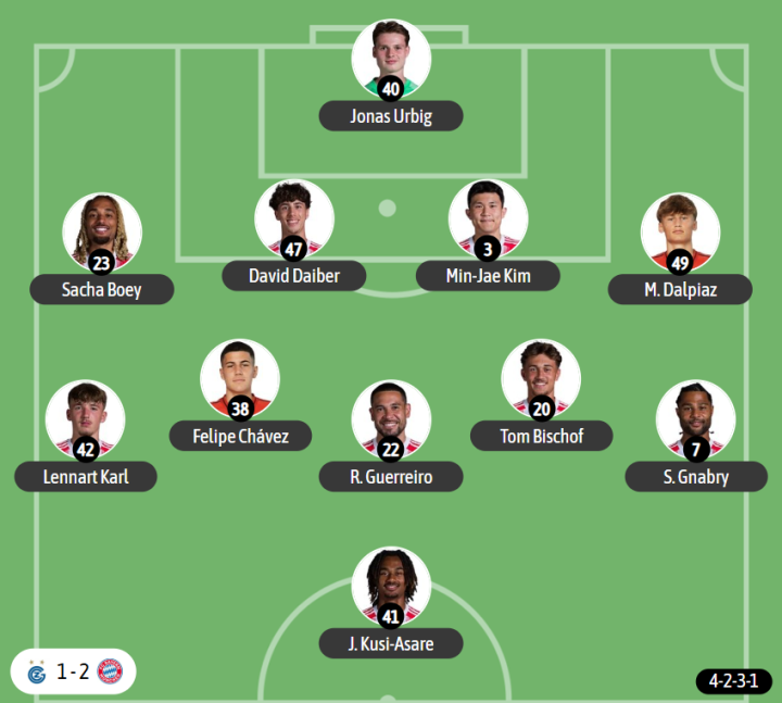 Y el último once de Kompany, en pretemporada, con muchas caras nuevas