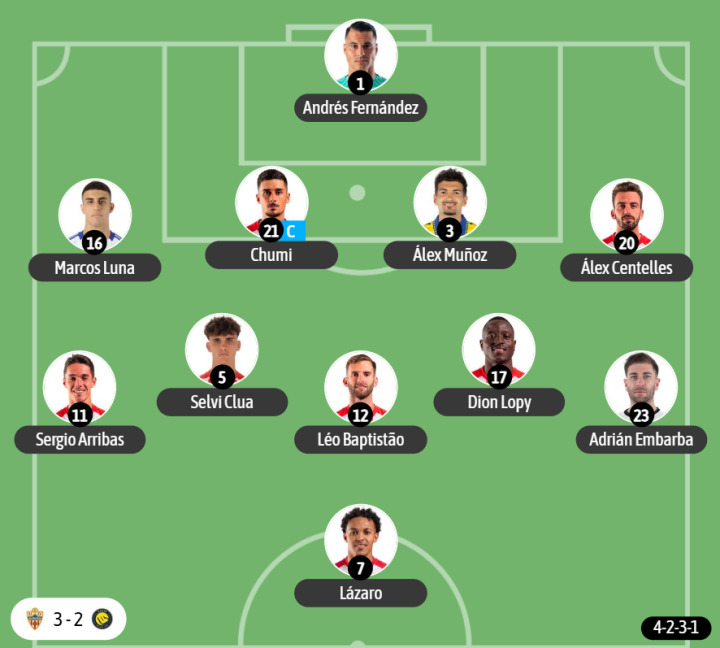 El último once de Rubi, un calco al de hoy