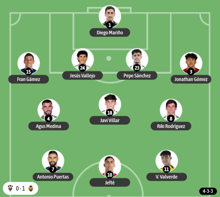 El último once utilizado en el Alba en el último encuentro de pretemporada