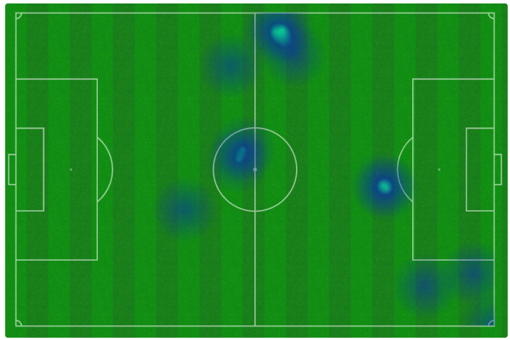 Mapa de calor de Julián Alvarez