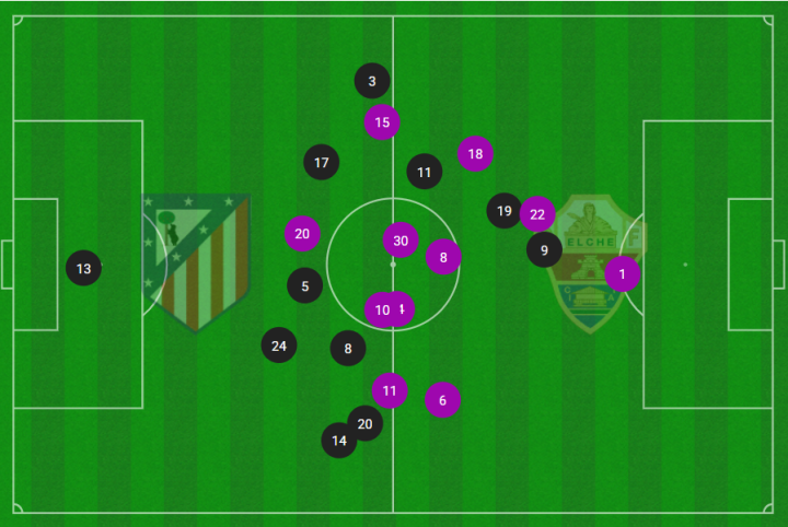 Mapa de posiciones medias
