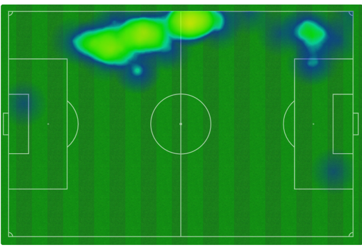 Mapa de calor de Ruggeri