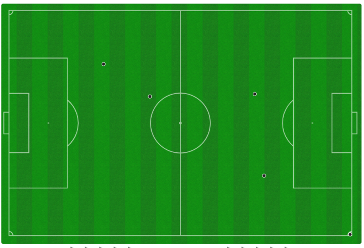 Mapa de pases de Raspadori