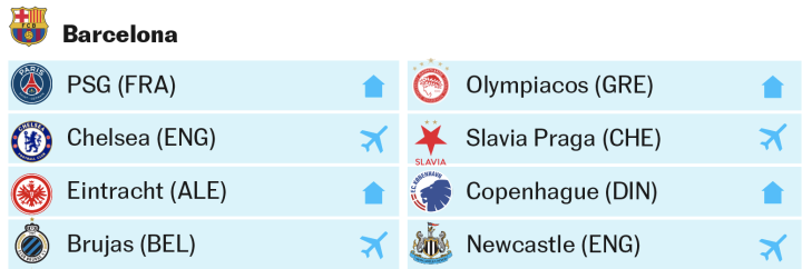Los rivales del Barcelona: Chelsea, PSG, Frankfurt, Brujas, Olympiacos, Slavia Praga, Copenhague y Newcastle