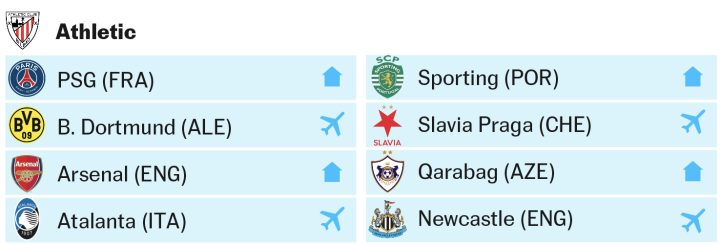 Los rivales del Athletic Club: Borussia Dortmund, PSG, Arsenal, Atalanta, Sporting, Slavia Praga, Qarabag y Newcastle