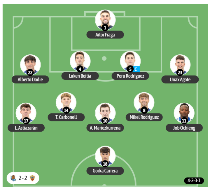 El último once utilizado por el Sanse