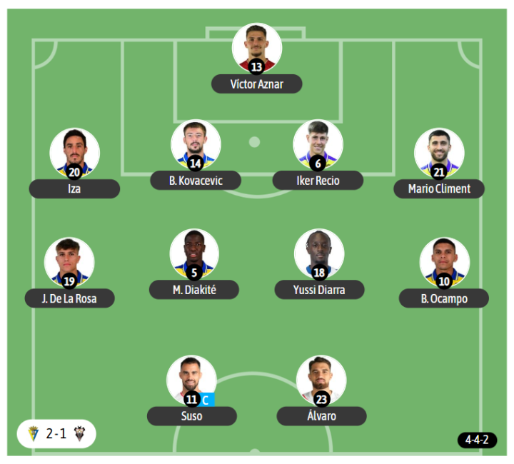 Y el último once empleado por el Cádiz