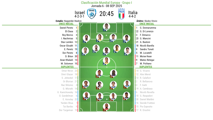 ¡Último repaso a los onces!