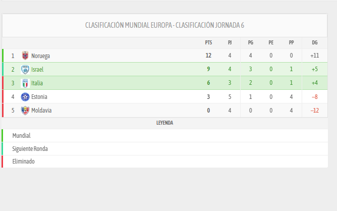 Así está el grupo I