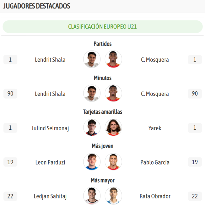 Los líderes de cada equipo, en la previa del encuentro