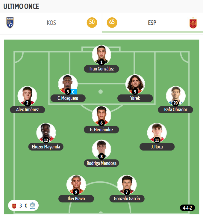Y el último once de España, ante Chipre