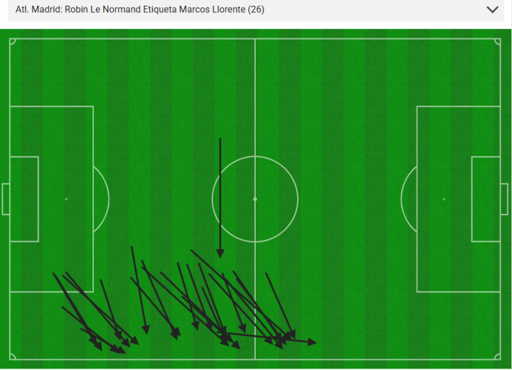 Asociaciones de Llorente