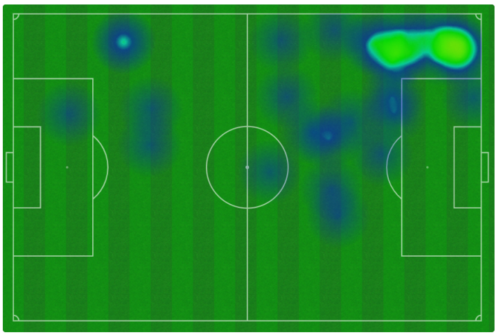 Mapa de calor de Nico González