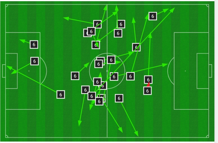 Mapa de pases de Koke