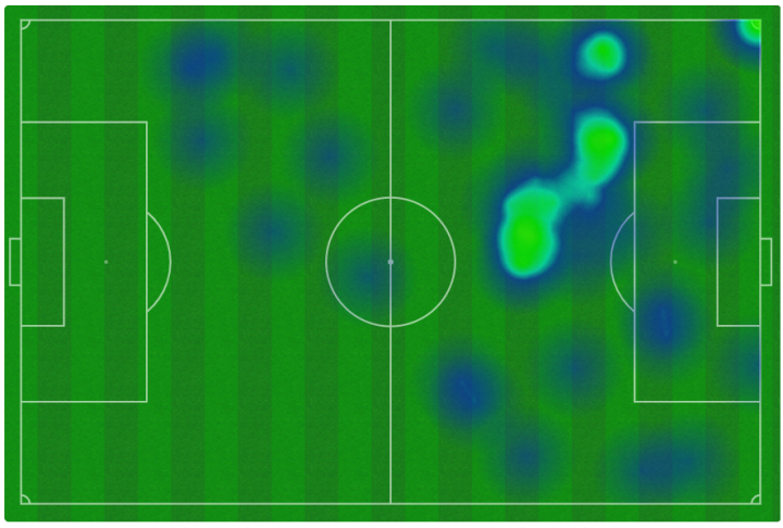 Mapa de calor de Julián Alvarez