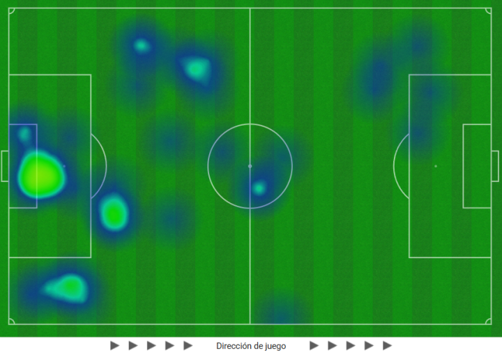 Generoso el Real Madrid en defensa