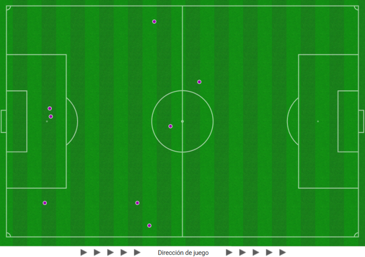 Los toques del Real Madrid sobre el verde en los últimos 5'