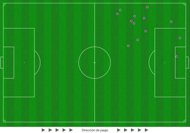 Lo poco que necesita el Real Madrid para marcar...