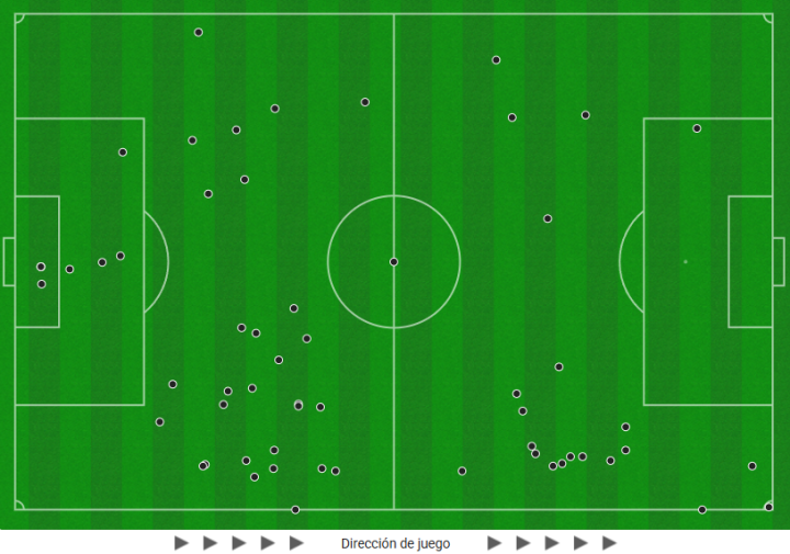 La Real, a transiciones