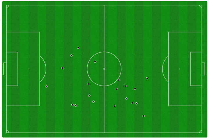 Mapa de toques de Casadó