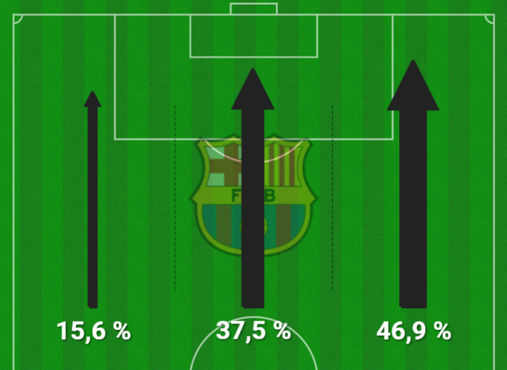 Mapa de tercios atacantes