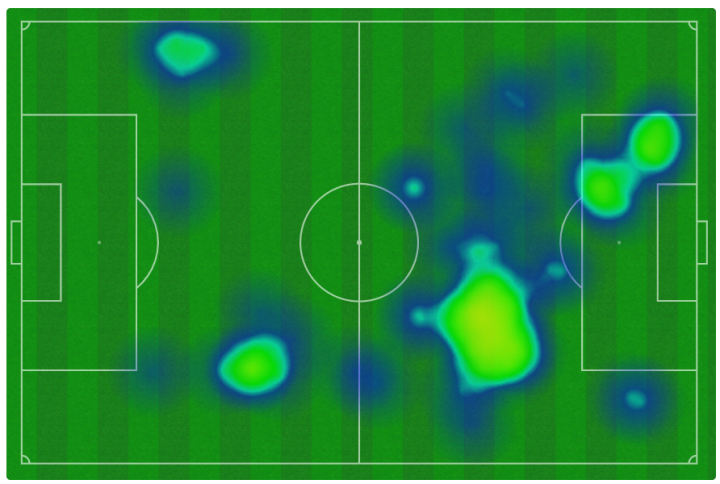 Mapa de calor de Fermín