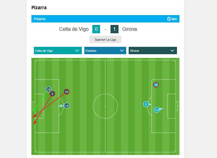 Solo un disparo a puerta: el gol (27')