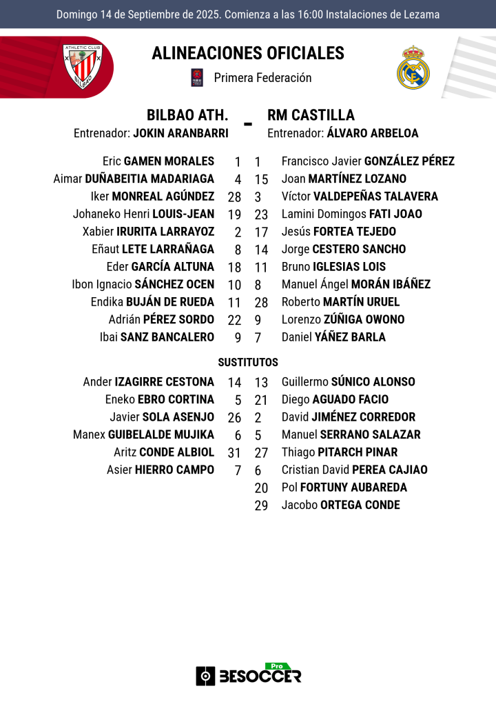 Alineaciones
