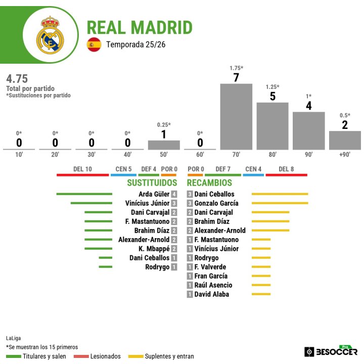 Xabi cambia el 'plan Vini' de Ancelotti 