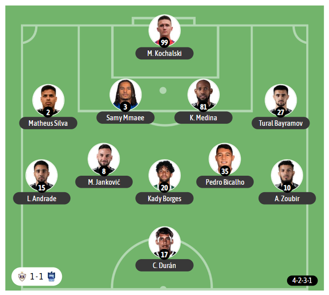 El último once de Gurbanov